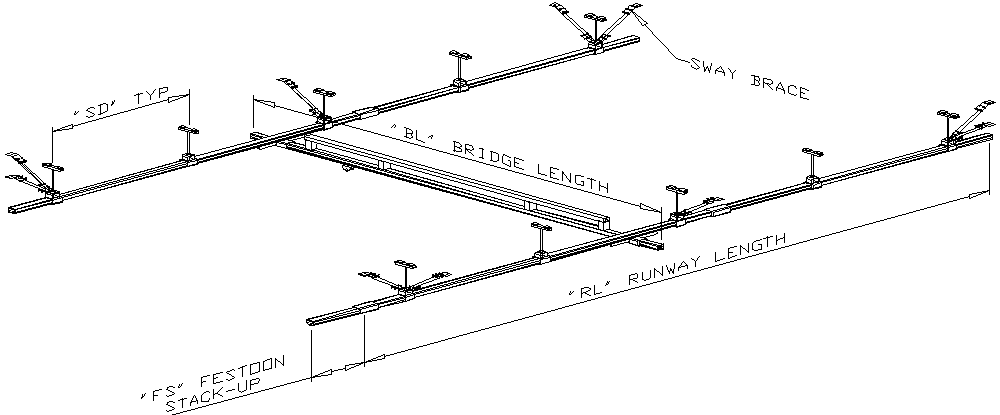Plain Track Configuration to 6 foot Runway Support Centers 